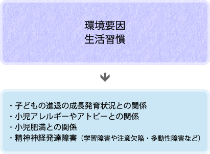 エコチル調査で期待されていること
